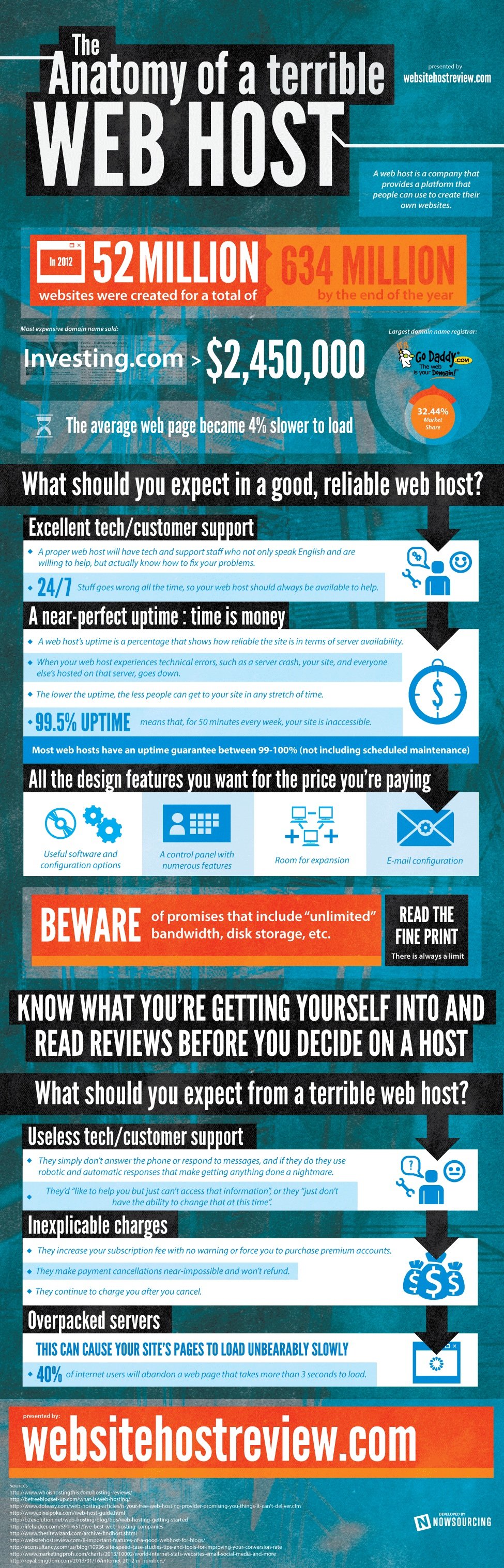 The Anatomy of a Terrible Web Host [Infographic] – Collective Thoughts